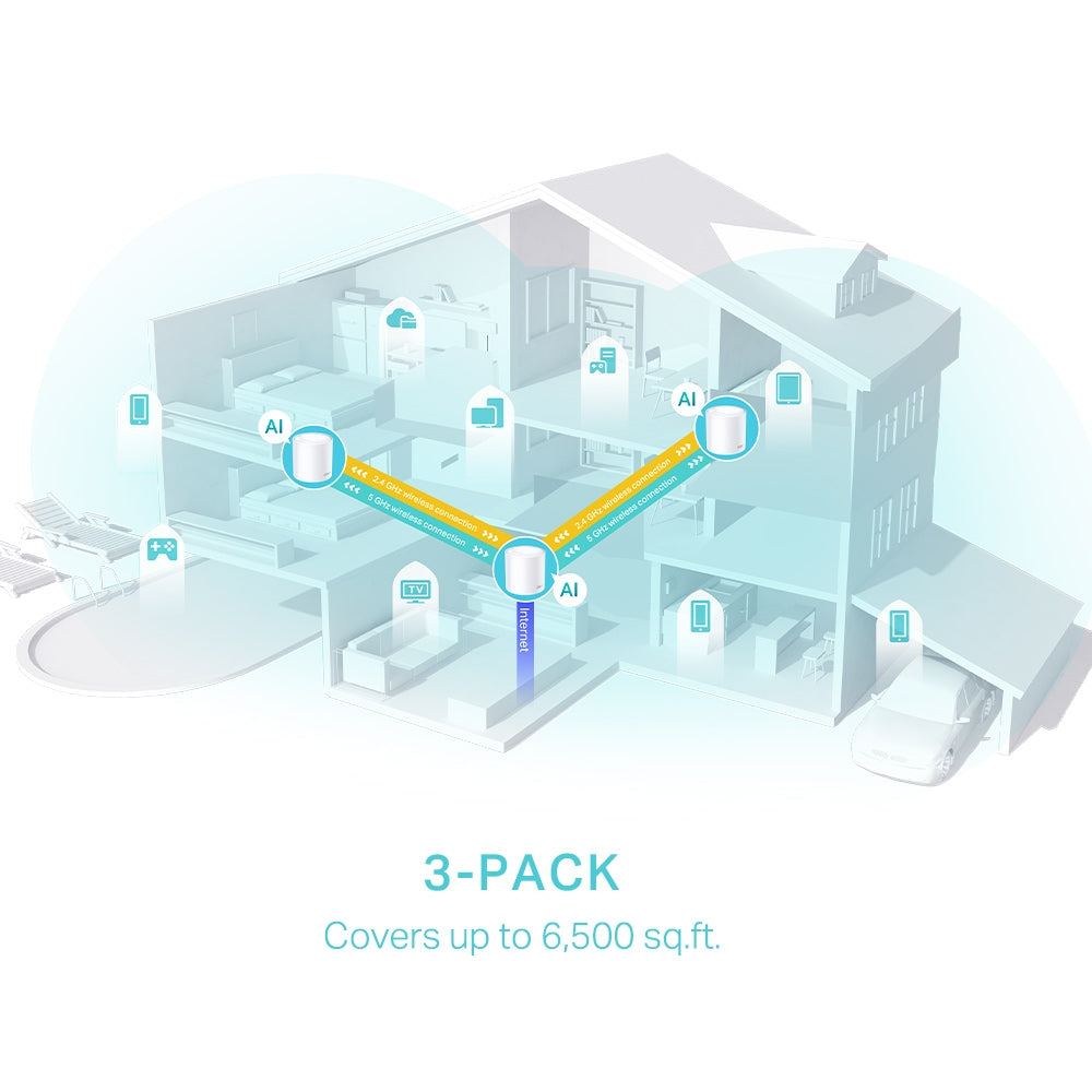 TP-LINK DECO X50 3 PACK Mesh Wi-Fi 6 System