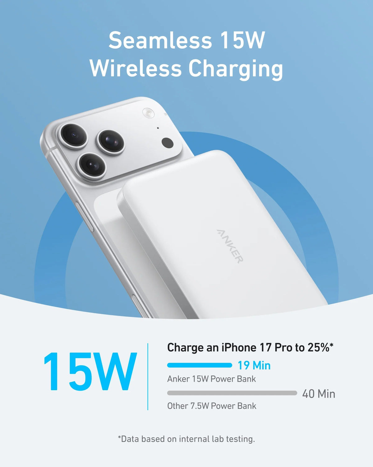 ANKER MAGGO POWERBANK 10K SLIM 15W WHITE