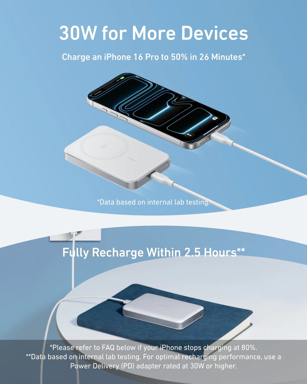 ANKER MAGGO POWERBANK 10K SLIM 15W WHITE